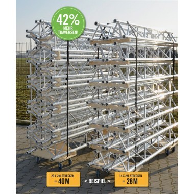 RIGGATEC - CARRITO PARA TRUSS TRIANGULAR 290MM