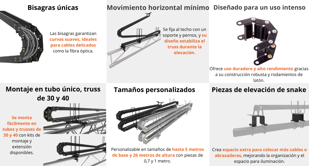 GUÍA PARA CABLES SNAKE